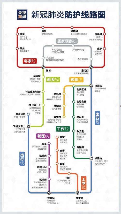 疫情行程轨迹吃瓜